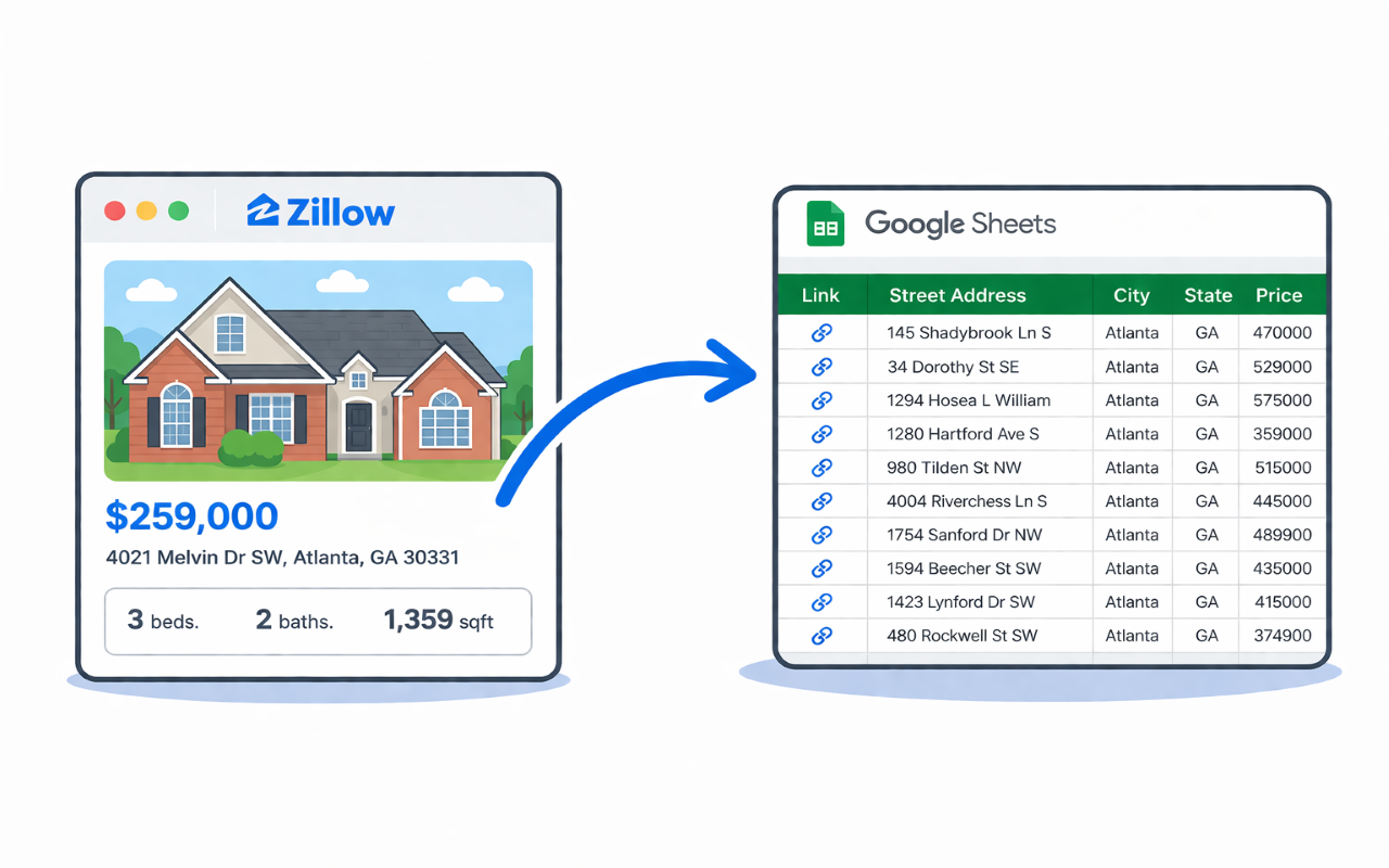 Zillow listing data exported to a Google Sheets spreadsheet